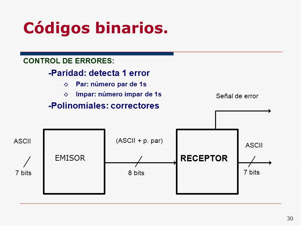 Códigos binarios. -Paridad: detecta 1 error -Polinomiales: correctores