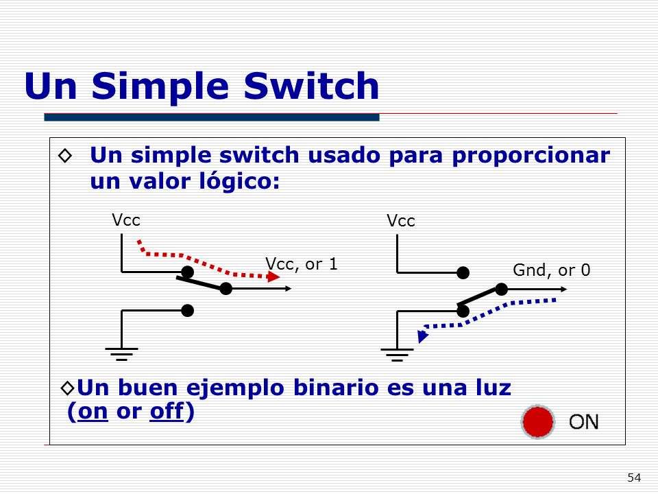 Un Simple Switch Un simple switch usado para proporcionar un valor lógico: Vcc. Vcc, or 1. Vcc. Gnd, or 0.