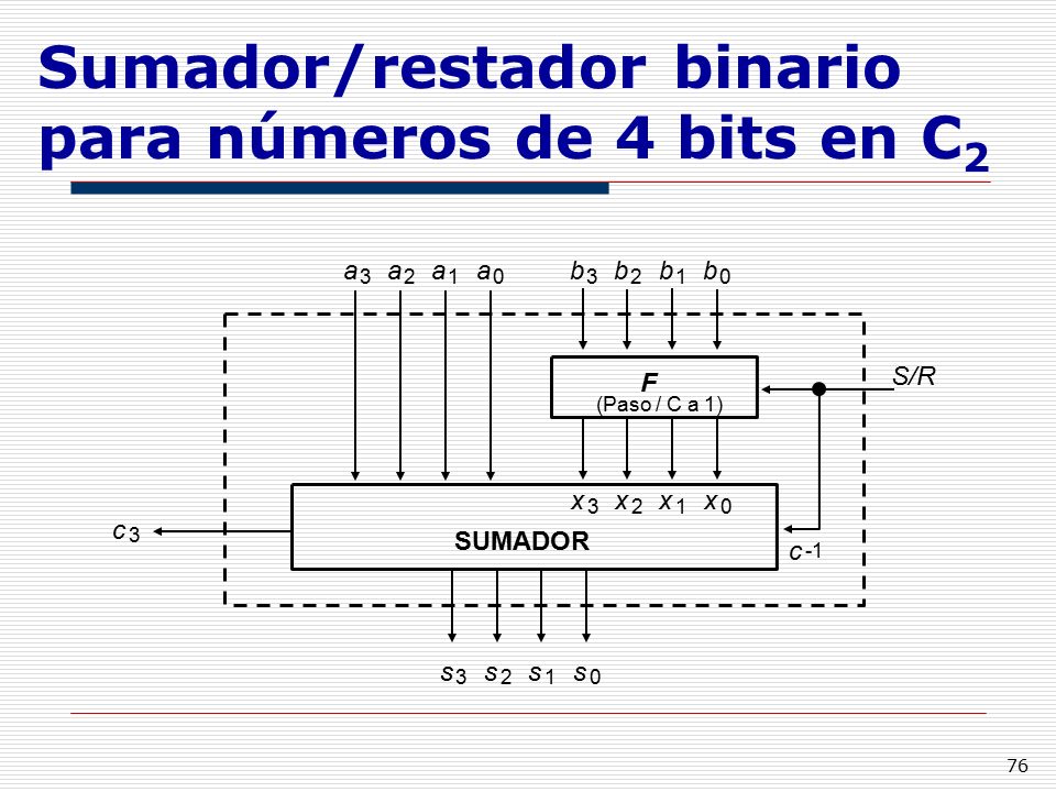Sumador/restador binario para números de 4 bits en C2