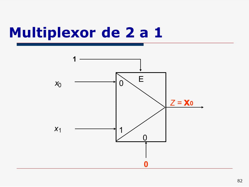 Multiplexor de 2 a 1 1 E x Z = x0 x 1 1