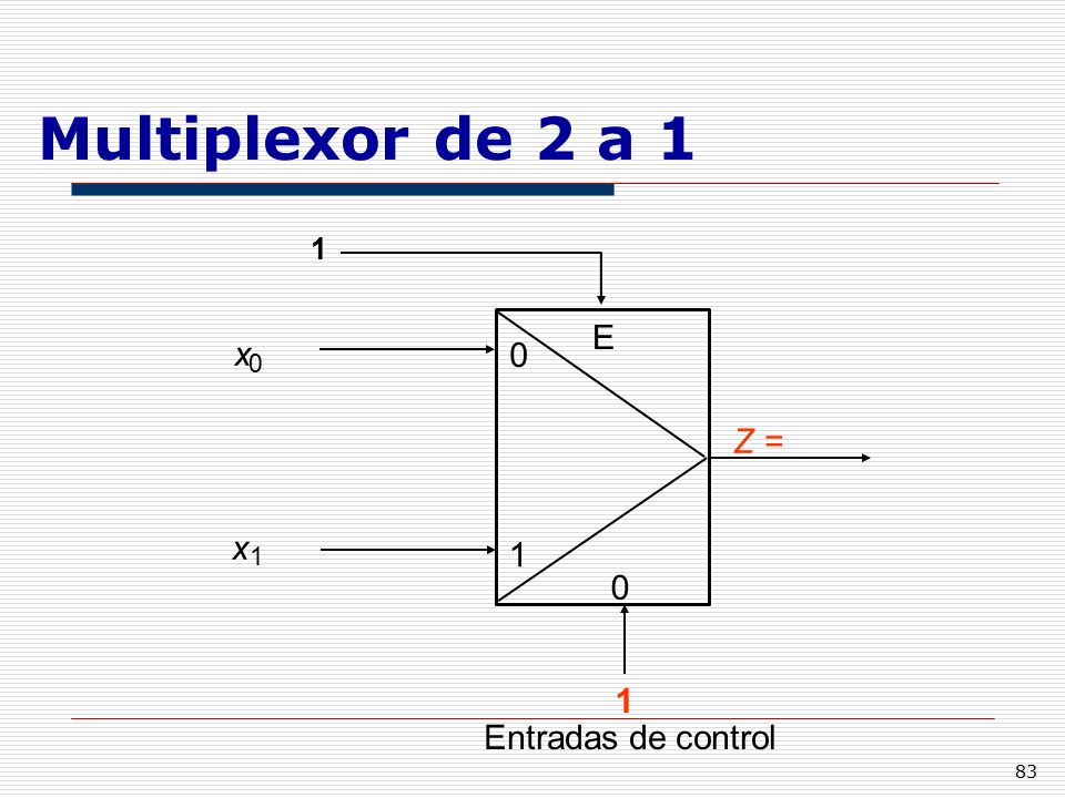 Multiplexor de 2 a 1 1 E x Z = x Entradas de control