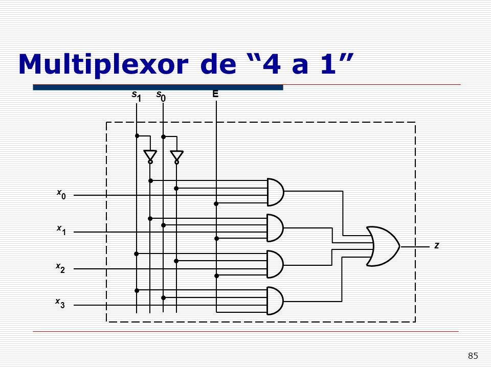 Multiplexor de 4 a 1 s 1 E x 2 3 z