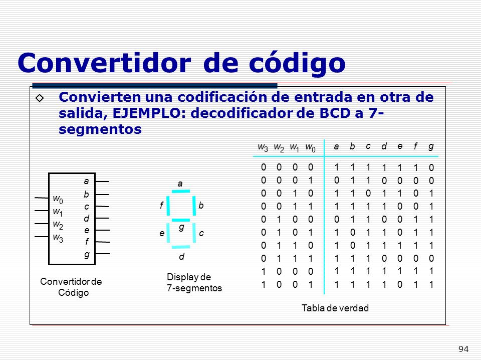 Convertidor de código Convierten una codificación de entrada en otra de salida, EJEMPLO: decodificador de BCD a 7-segmentos.