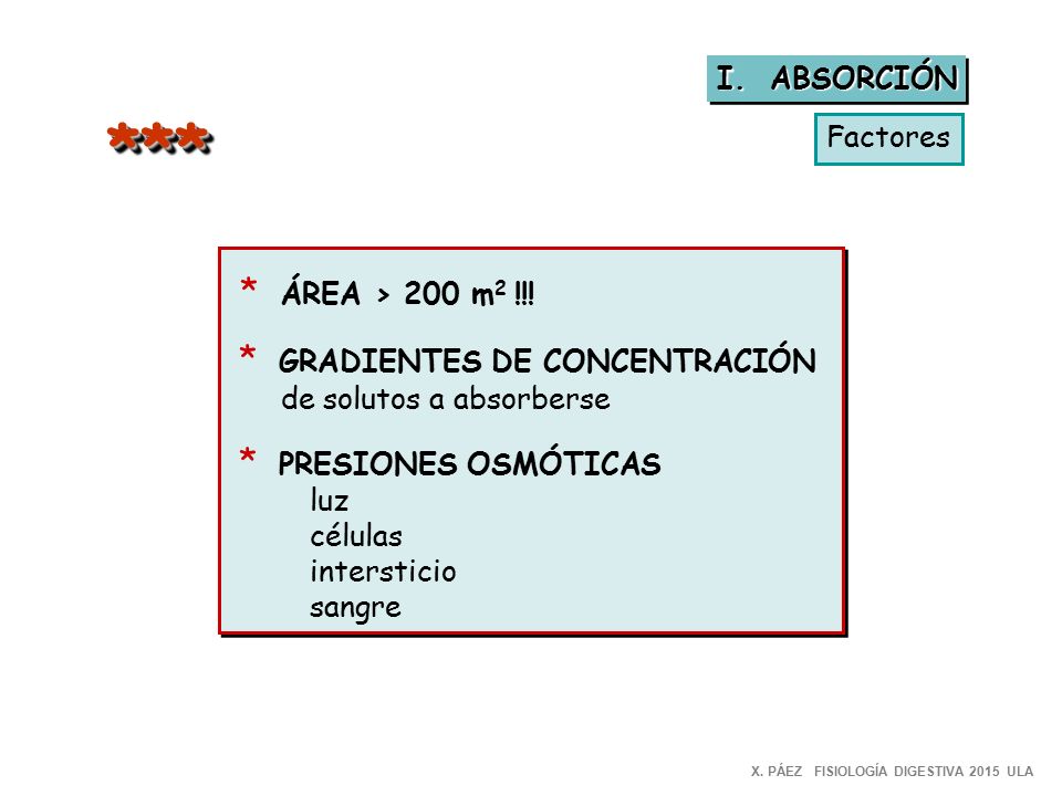 *** * ÁREA > 200 m2 !!! ABSORCIÓN Factores