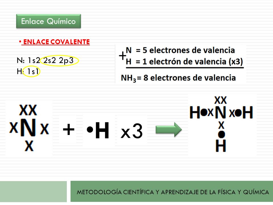 H x3 + Enlace Químico N: 1s2 2s2 2p3 H: 1s1 ENLACE COVALENTE