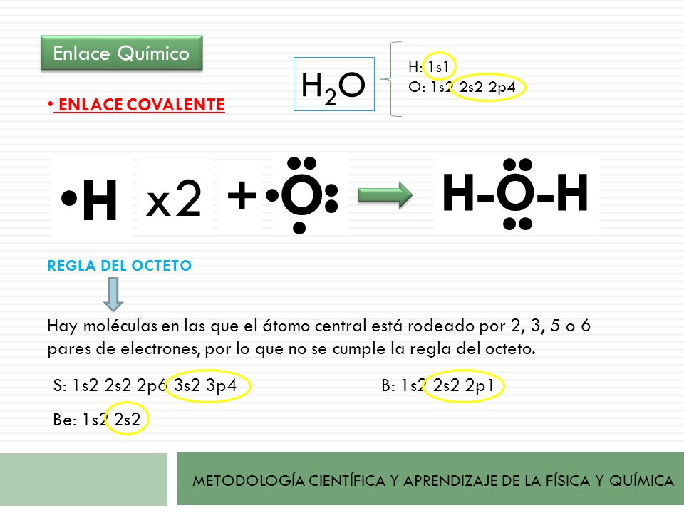 O H H-O-H x2 + H2O Enlace Químico ENLACE COVALENTE