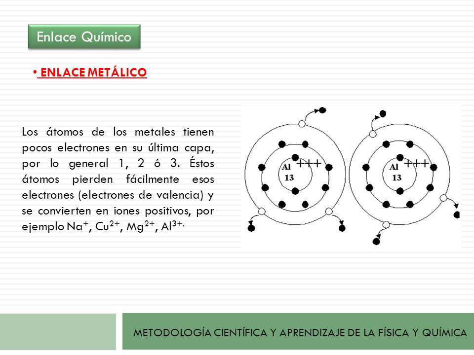 Enlace Químico ENLACE METÁLICO