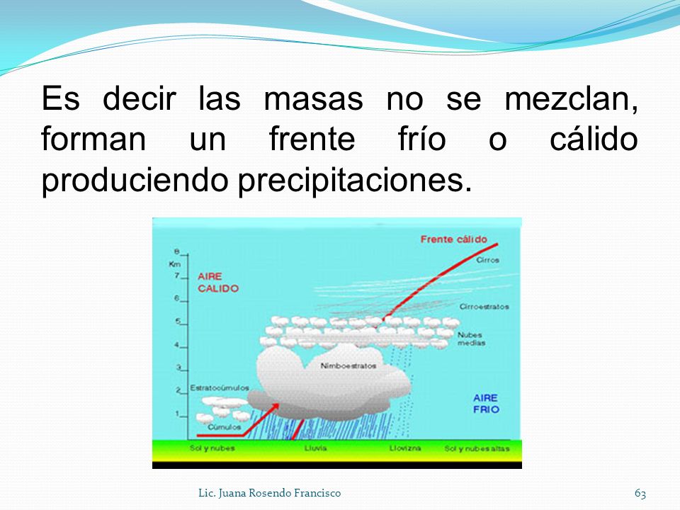 Es decir las masas no se mezclan, forman un frente frío o cálido produciendo precipitaciones.