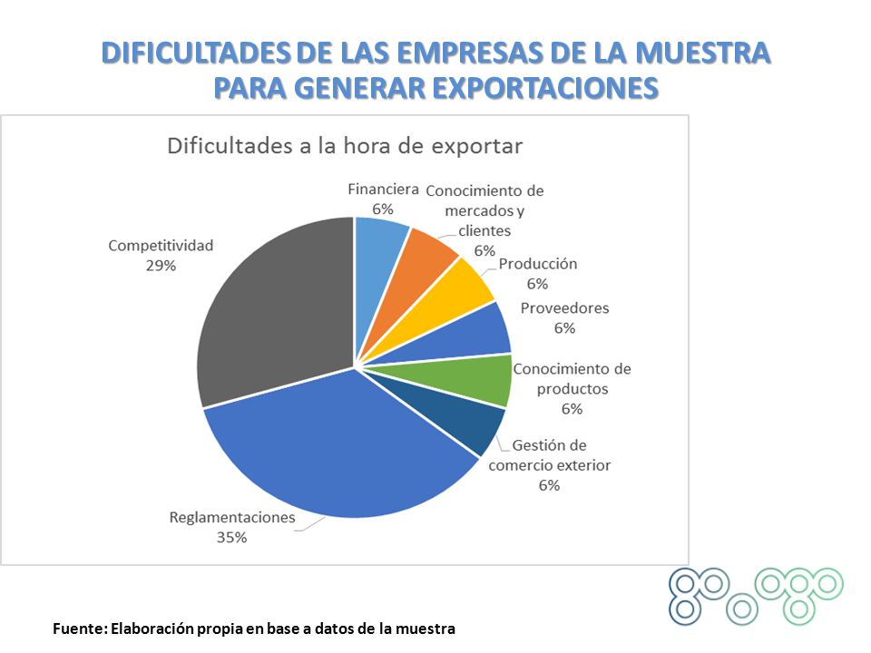 Fuente: Elaboración propia en base a datos de la muestra