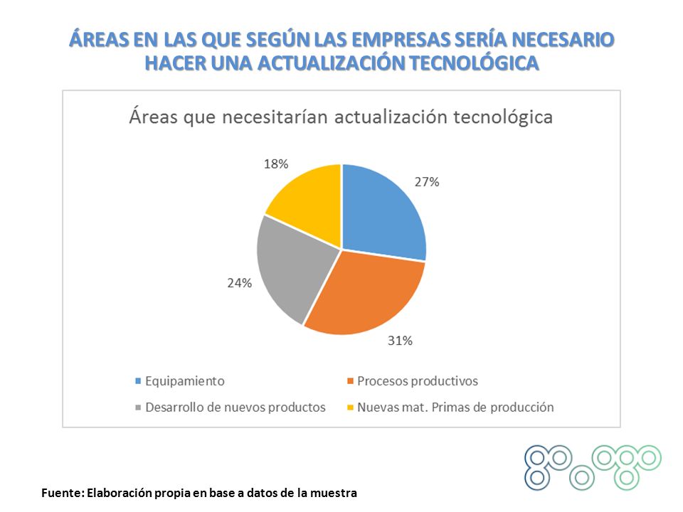 Fuente: Elaboración propia en base a datos de la muestra