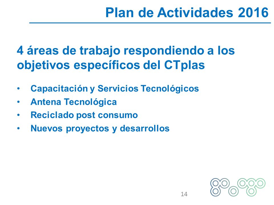 Plan de Actividades áreas de trabajo respondiendo a los objetivos específicos del CTplas. Capacitación y Servicios Tecnológicos.