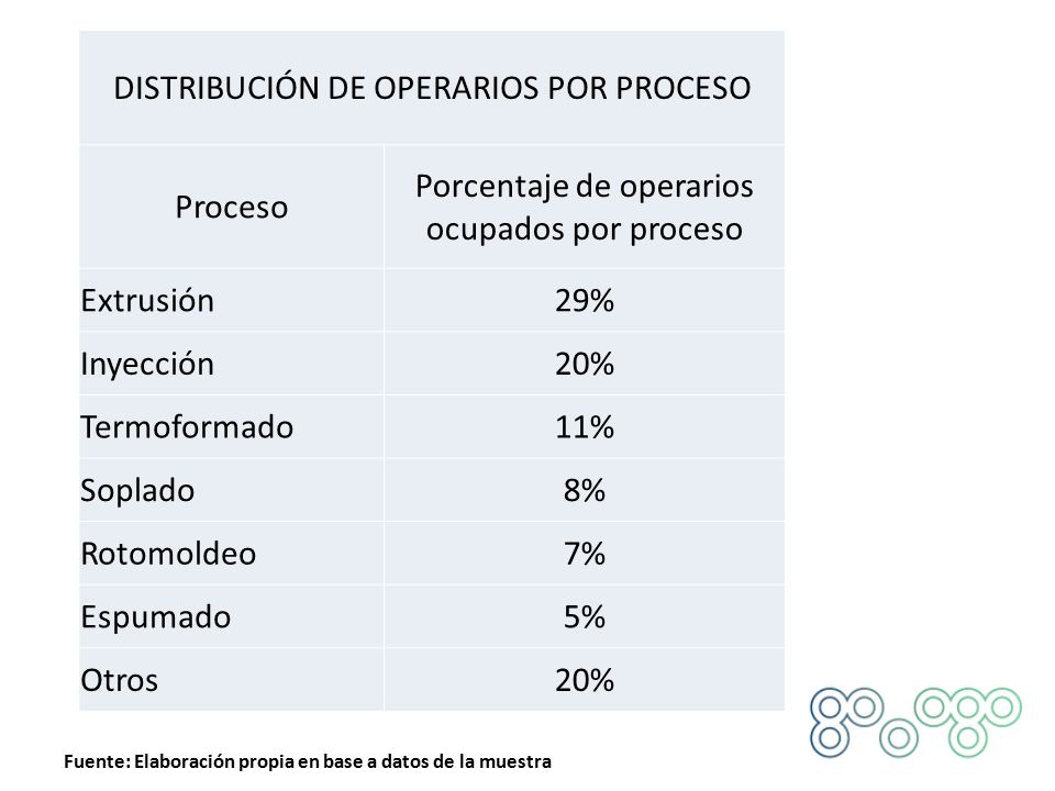 Fuente: Elaboración propia en base a datos de la muestra