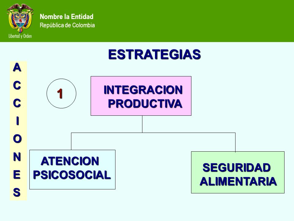 ESTRATEGIAS 1 A C INTEGRACION I PRODUCTIVA O N E S ATENCION