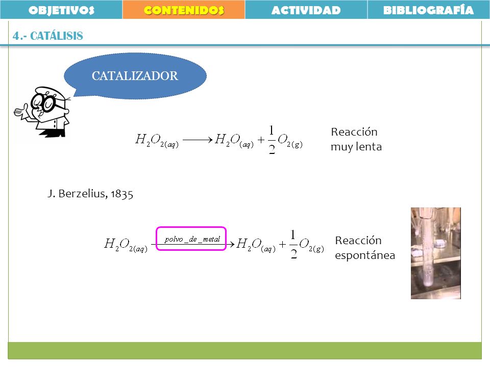 OBJETIVOS CONTENIDOS. ACTIVIDAD. BIBLIOGRAFÍA. 4.- CATÁLISIS. CATALIZADOR. Reacción muy lenta.