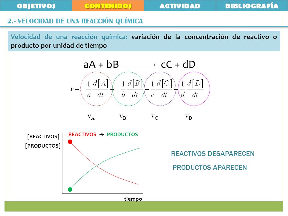 aA + bB cC + dD OBJETIVOS CONTENIDOS ACTIVIDAD BIBLIOGRAFÍA