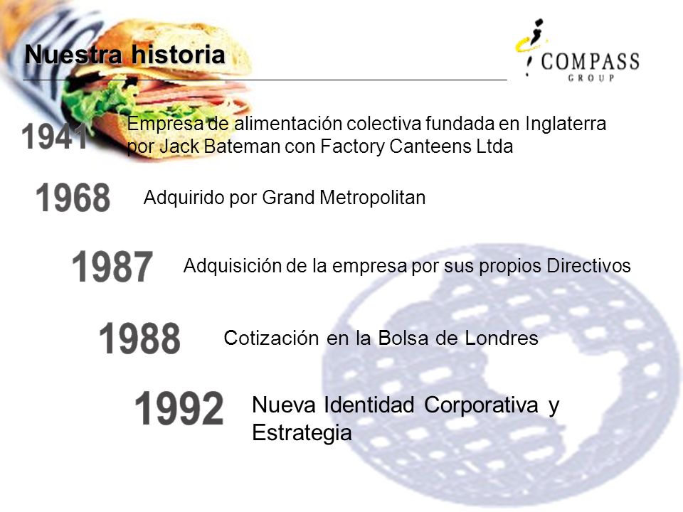 Nuestra historia Nueva Identidad Corporativa y Estrategia
