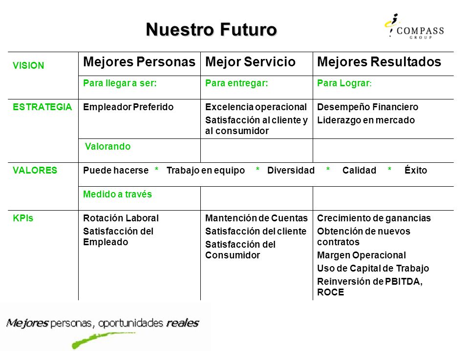 Nuestro Futuro Mejores Personas Mejor Servicio Mejores Resultados