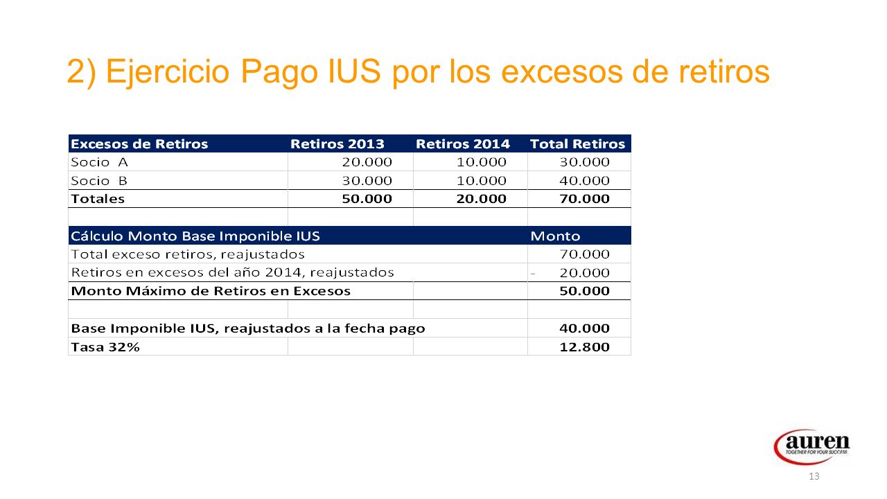 2) Ejercicio Pago IUS por los excesos de retiros