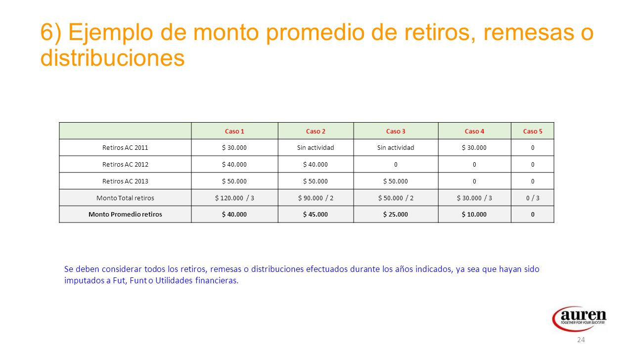 6) Ejemplo de monto promedio de retiros, remesas o distribuciones