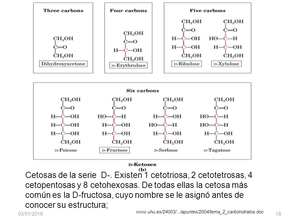 Cetosas de la serie D-. Existen 1 cetotriosa, 2 cetotetrosas, 4 cetopentosas y 8 cetohexosas. De todas ellas la cetosa más común es la D-fructosa, cuyo nombre se le asignó antes de conocer su estructura;