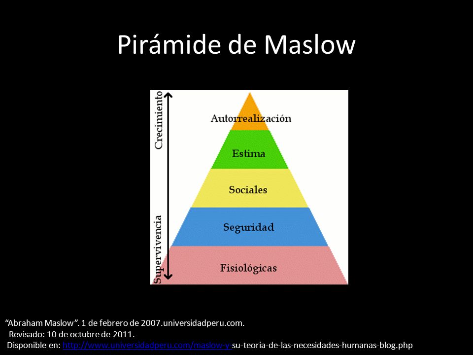 Pirámide de Maslow Abraham Maslow . 1 de febrero de 2007.universidadperu.com. Revisado: 10 de octubre de