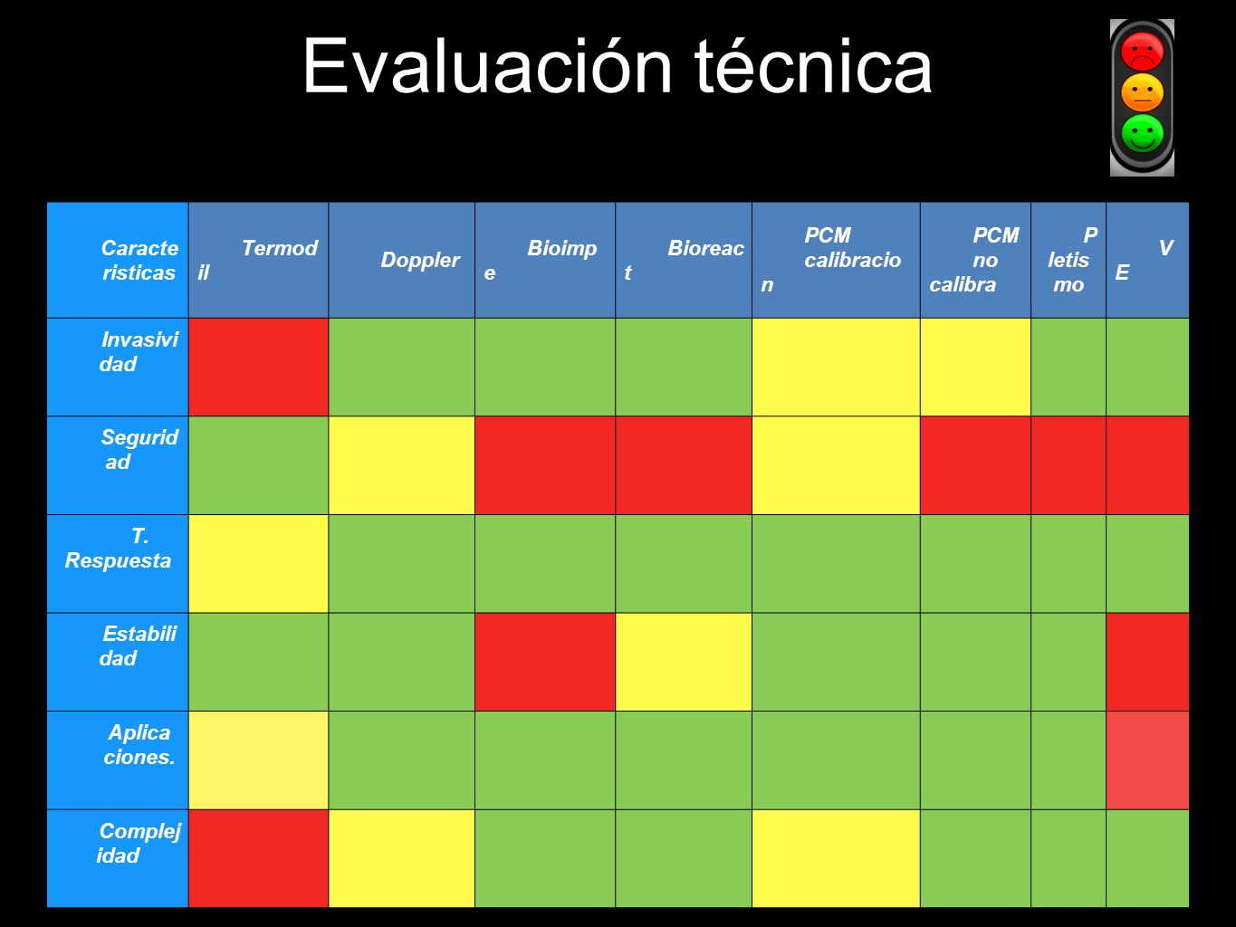 Evaluación técnica Robert H. et al. Cardiac Outpout Monitoring: review. Critical Care 2015;