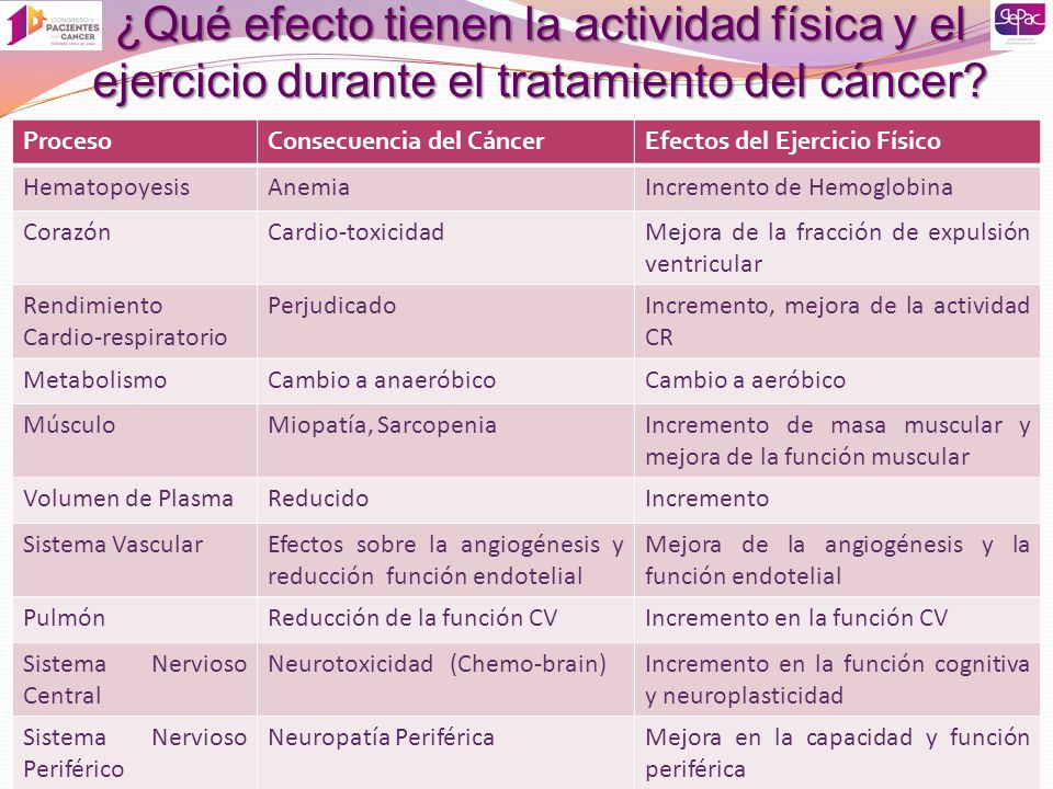 ¿Qué efecto tienen la actividad física y el ejercicio durante el tratamiento del cáncer