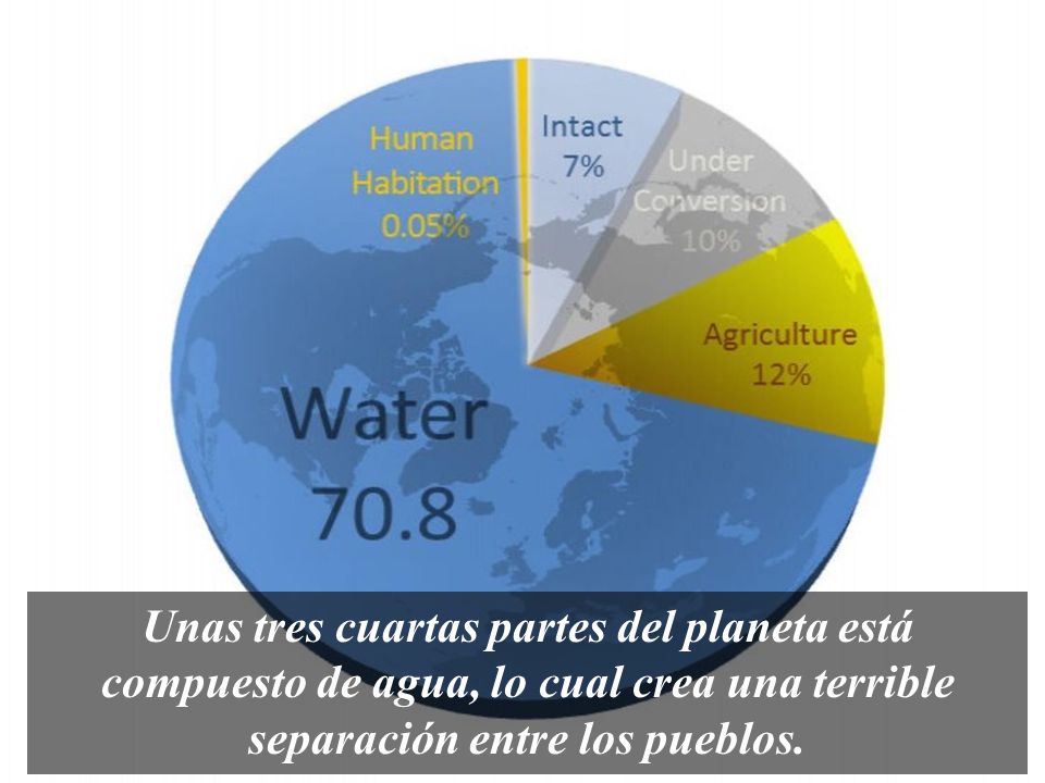 Unas tres cuartas partes del planeta está compuesto de agua, lo cual crea una terrible separación entre los pueblos.