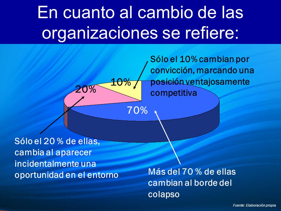 En cuanto al cambio de las organizaciones se refiere: