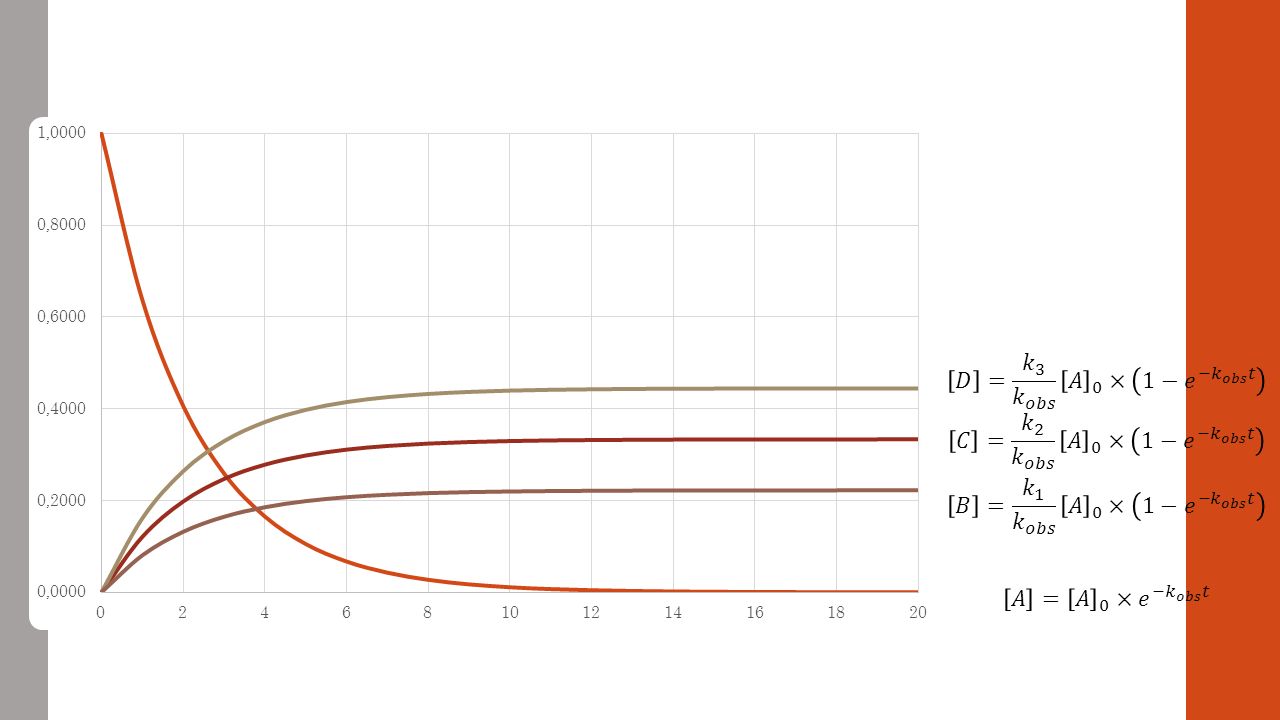𝐷 = 𝑘 3 𝑘 𝑜𝑏𝑠 𝐴 0 × 1− 𝑒 − 𝑘 𝑜𝑏𝑠 𝑡 𝐶 = 𝑘 2 𝑘 𝑜𝑏𝑠 𝐴 0 × 1− 𝑒 − 𝑘 𝑜𝑏𝑠 𝑡. 𝐵 = 𝑘 1 𝑘 𝑜𝑏𝑠 𝐴 0 × 1− 𝑒 − 𝑘 𝑜𝑏𝑠 𝑡.