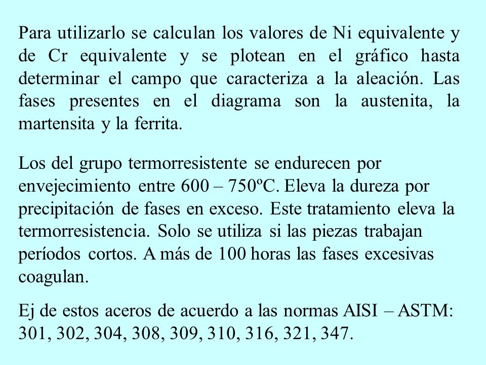 Para utilizarlo se calculan los valores de Ni equivalente y de Cr equivalente y se plotean en el gráfico hasta determinar el campo que caracteriza a la aleación. Las fases presentes en el diagrama son la austenita, la martensita y la ferrita.
