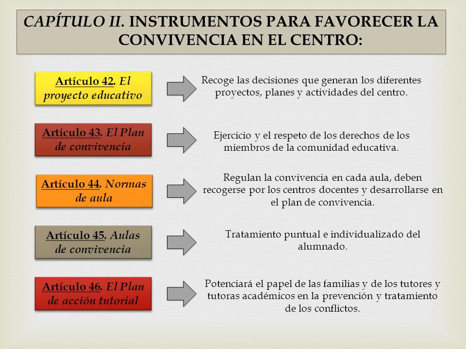 CAPÍTULO II. INSTRUMENTOS PARA FAVORECER LA CONVIVENCIA EN EL CENTRO: