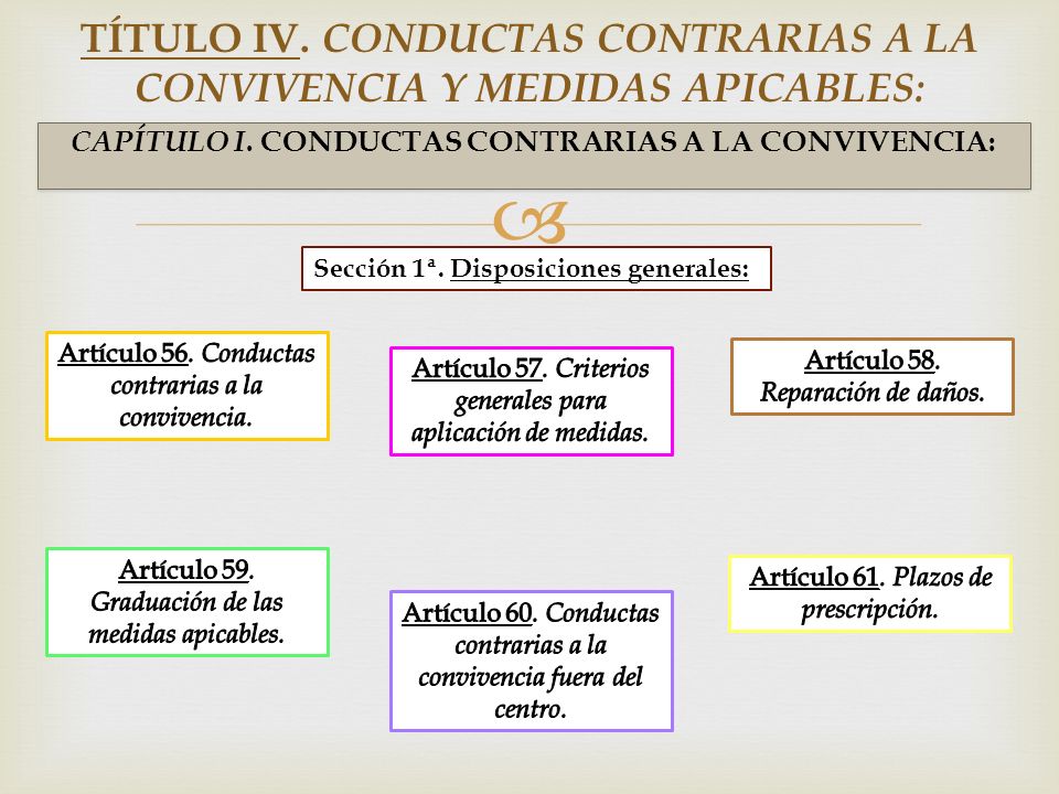 TÍTULO IV. CONDUCTAS CONTRARIAS A LA CONVIVENCIA Y MEDIDAS APICABLES: