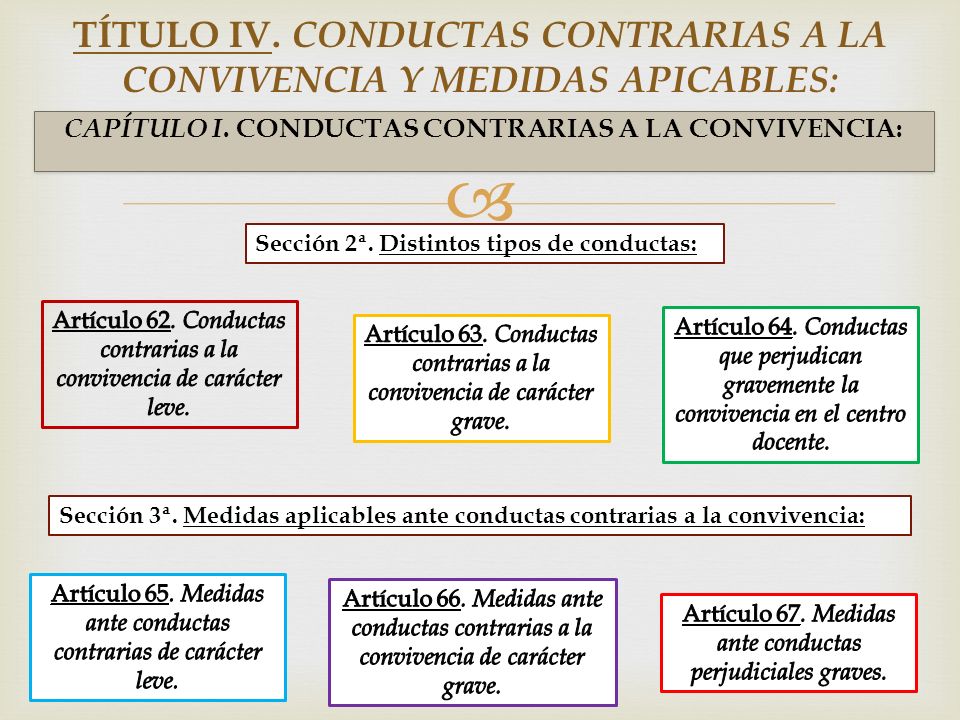 TÍTULO IV. CONDUCTAS CONTRARIAS A LA CONVIVENCIA Y MEDIDAS APICABLES: