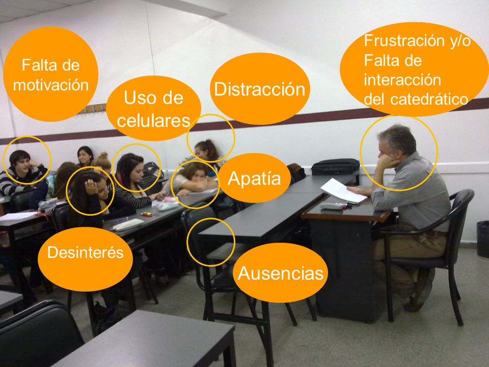 Distracción Uso de celulares Apatía Ausencias Frustración y/o Falta de