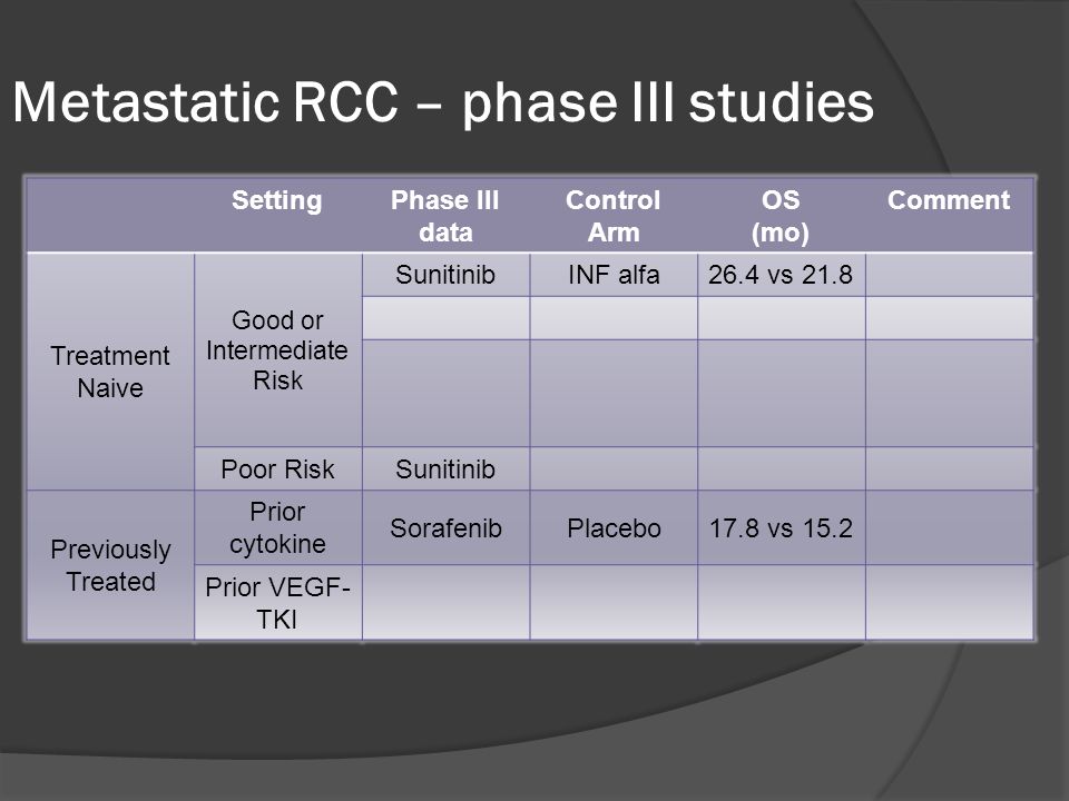 Good or Intermediate Risk