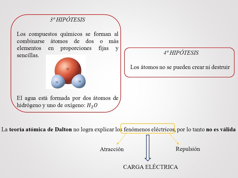 3º HIPÓTESIS Los compuestos químicos se forman al combinarse átomos de dos o más elementos en proporciones fijas y sencillas.