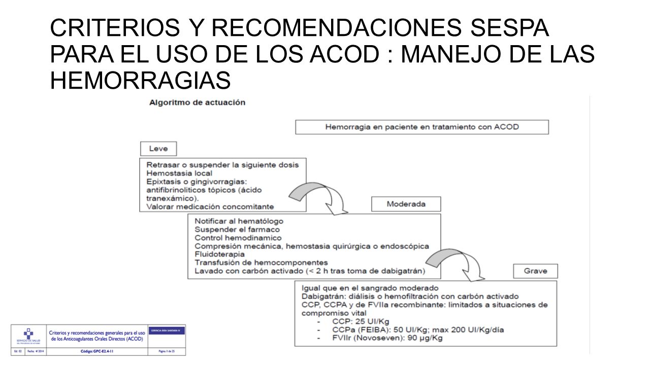 CRITERIOS Y RECOMENDACIONES SESPA PARA EL USO DE LOS ACOD : MANEJO DE LAS HEMORRAGIAS