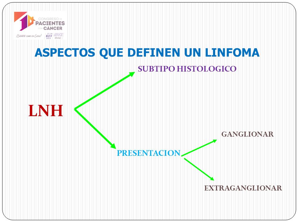 LNH ASPECTOS QUE DEFINEN UN LINFOMA SUBTIPO HISTOLOGICO GANGLIONAR