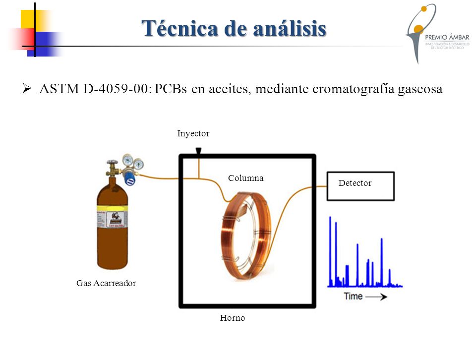 Técnica de análisis ASTM D : PCBs en aceites, mediante cromatografía gaseosa. Gas Acarreador.