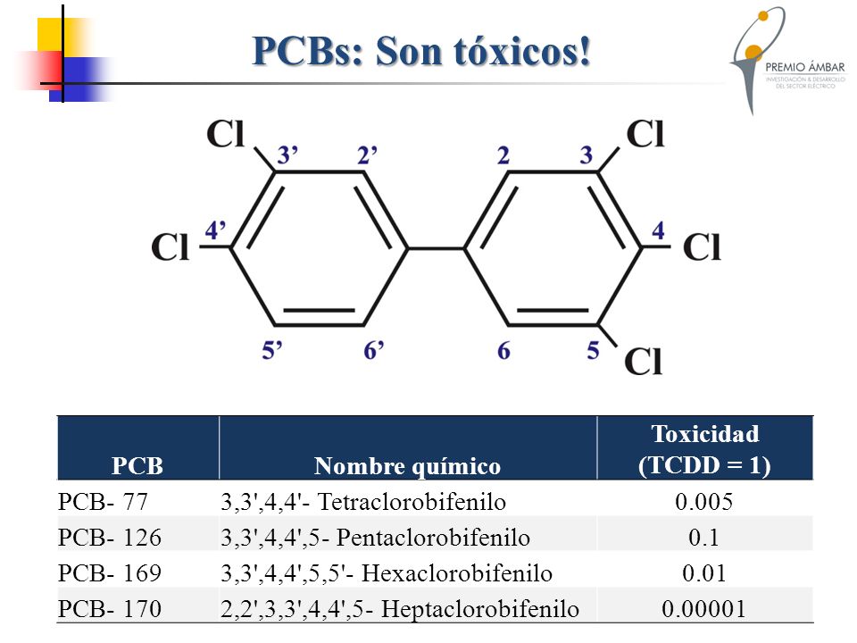 PCBs: Son tóxicos! PCB Nombre químico Toxicidad (TCDD = 1) PCB- 77