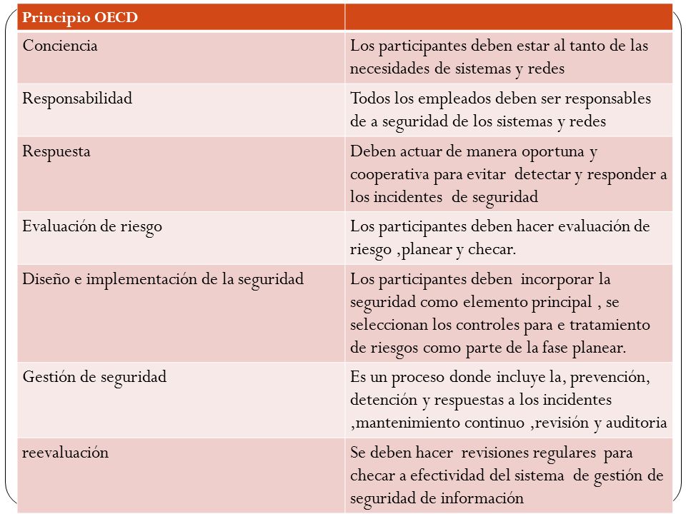Los participantes deben hacer evaluación de riesgo ,planear y checar.