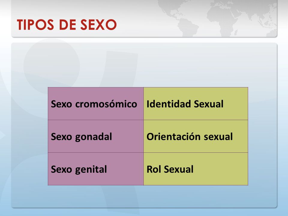 TIPOS DE SEXO Sexo cromosómico Identidad Sexual Sexo gonadal