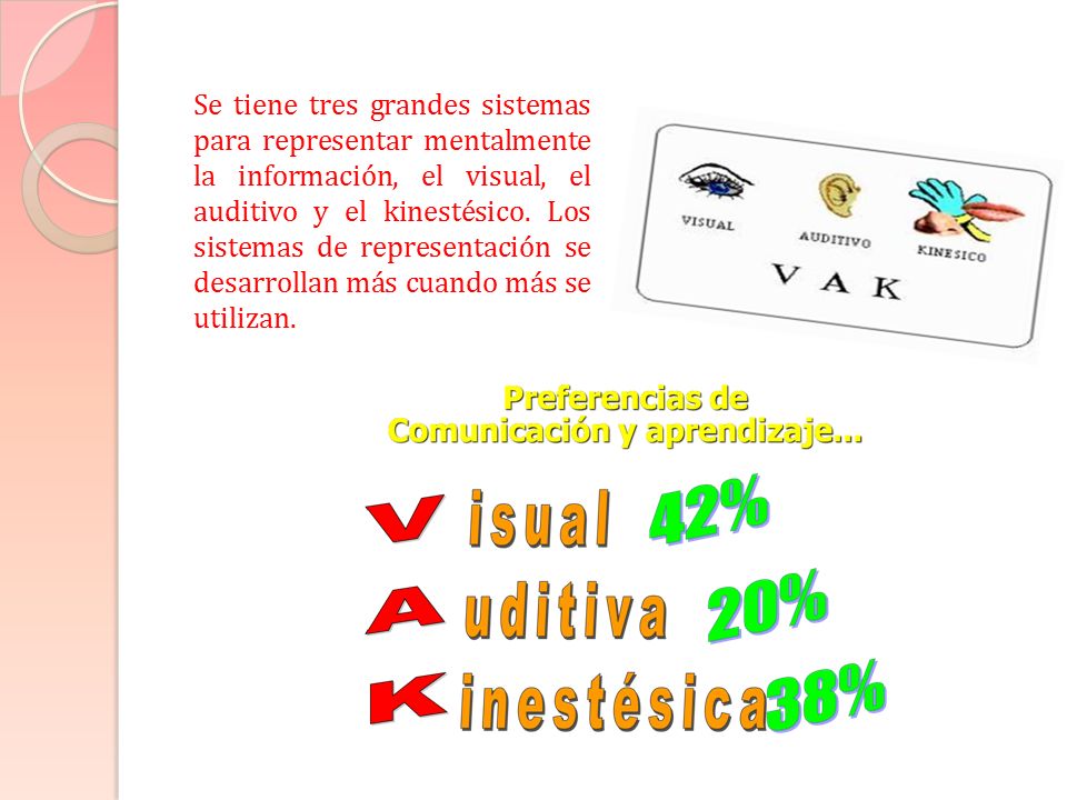 Se tiene tres grandes sistemas para representar mentalmente la información, el visual, el auditivo y el kinestésico.