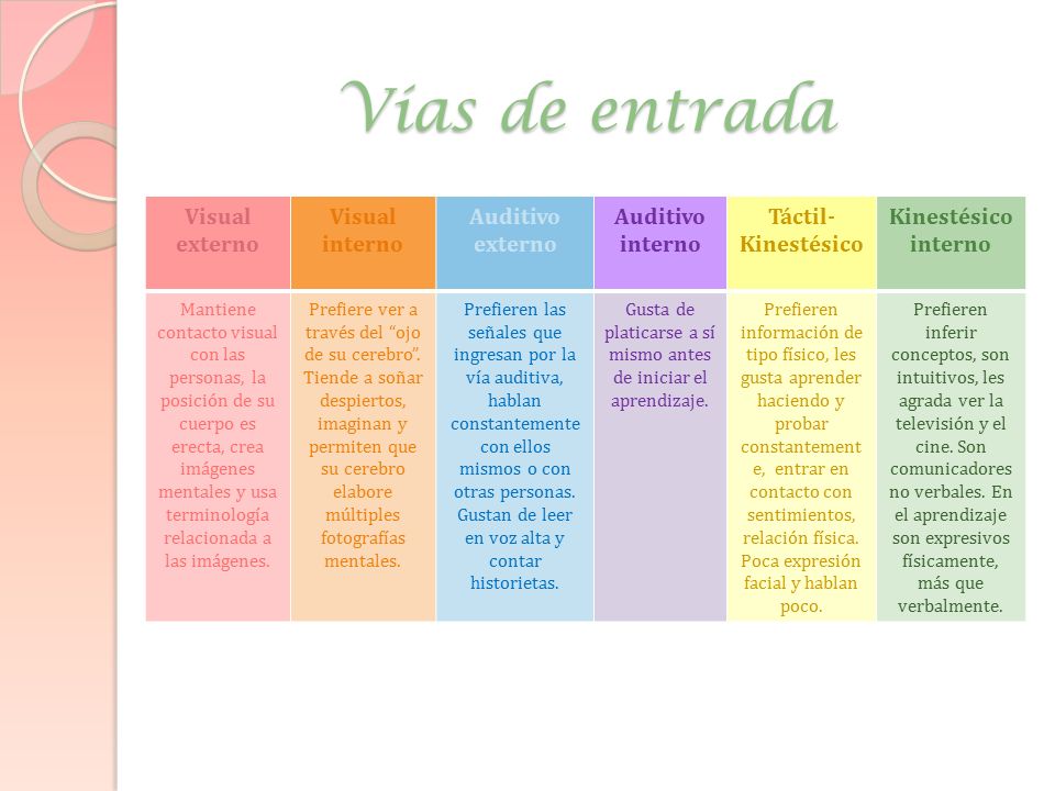 Gusta de platicarse a sí mismo antes de iniciar el aprendizaje.