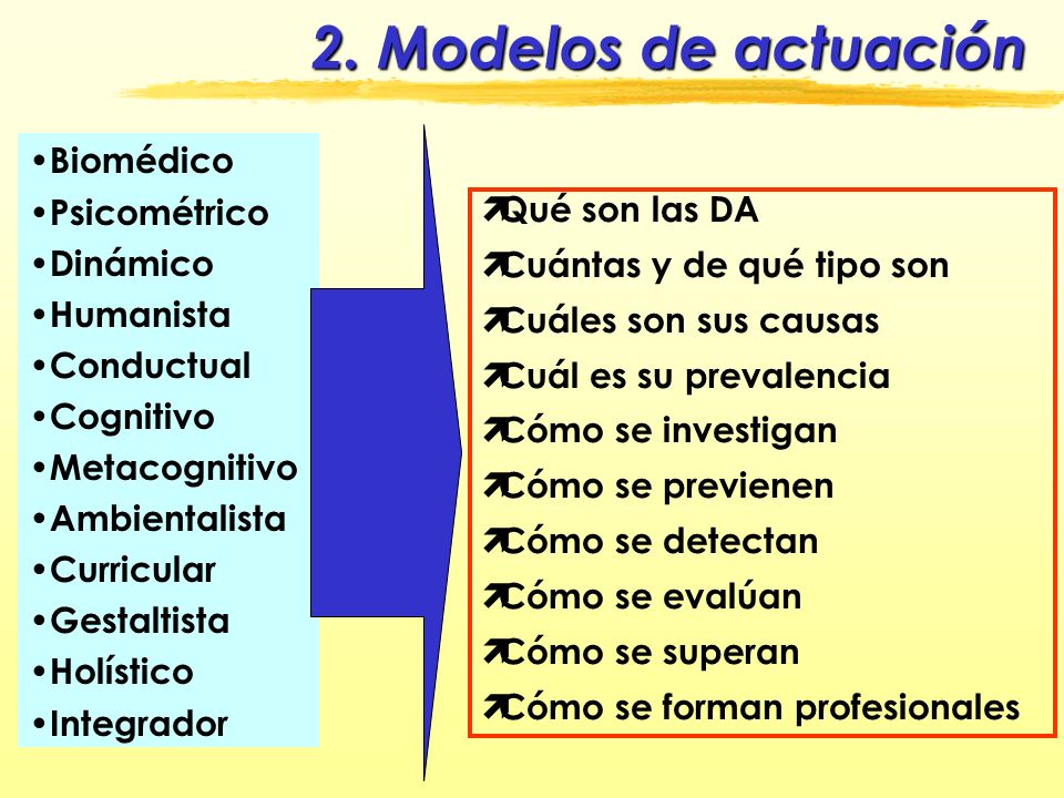 2. Modelos de actuación Biomédico Psicométrico Dinámico Qué son las DA