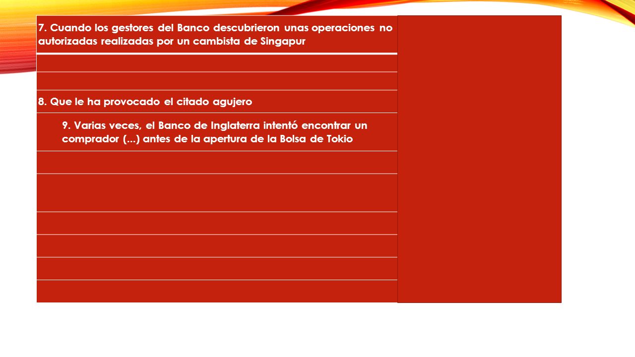 7. Cuando los gestores del Banco descubrieron unas operaciones no autorizadas realizadas por un cambista de Singapur