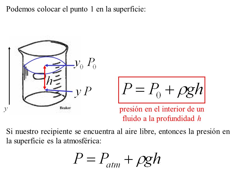 presión en el interior de un fluido a la profundidad h