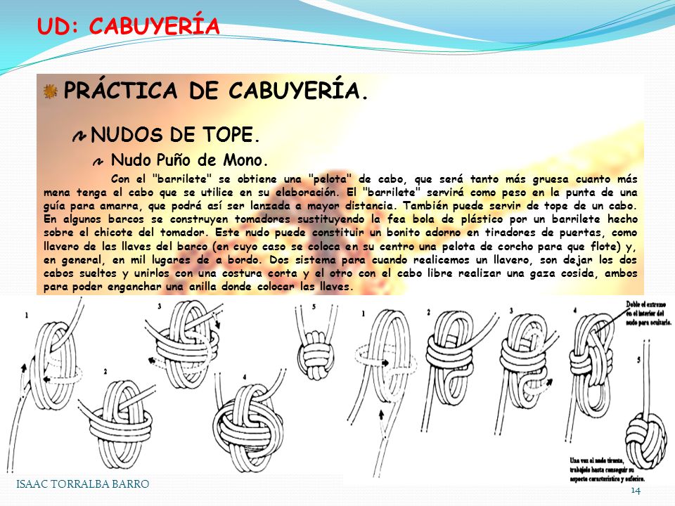 UD: CABUYERÍA PRÁCTICA DE CABUYERÍA. NUDOS DE TOPE. Nudo Puño de Mono.