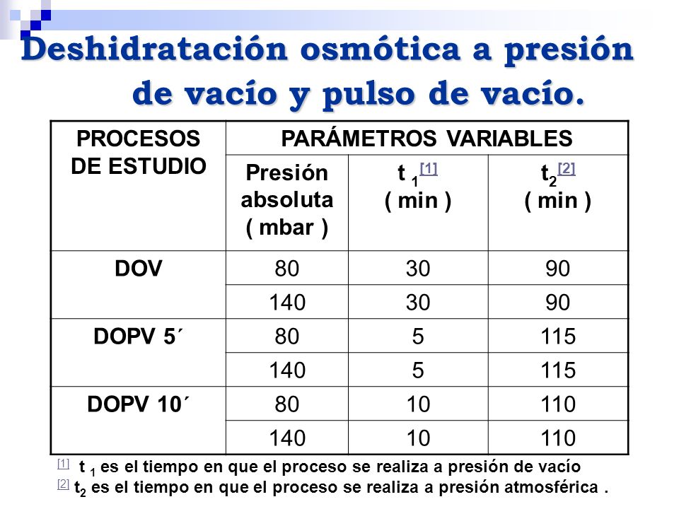 Deshidratación osmótica a presión de vacío y pulso de vacío.